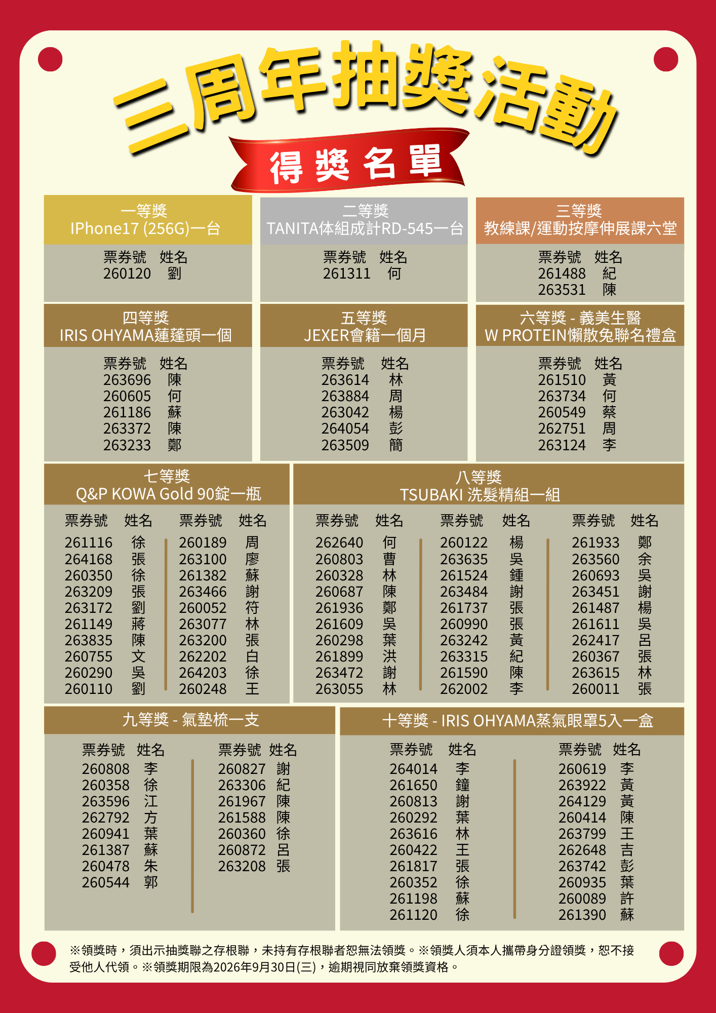 第3回記念抽選会の当選者発表